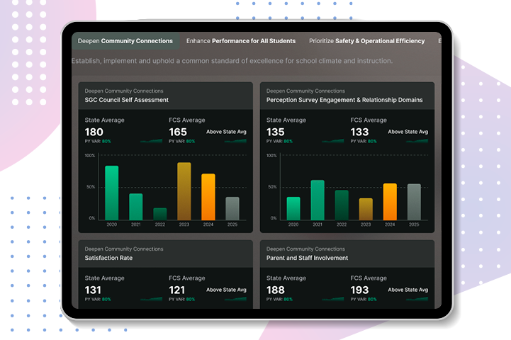 Access & Opportunity