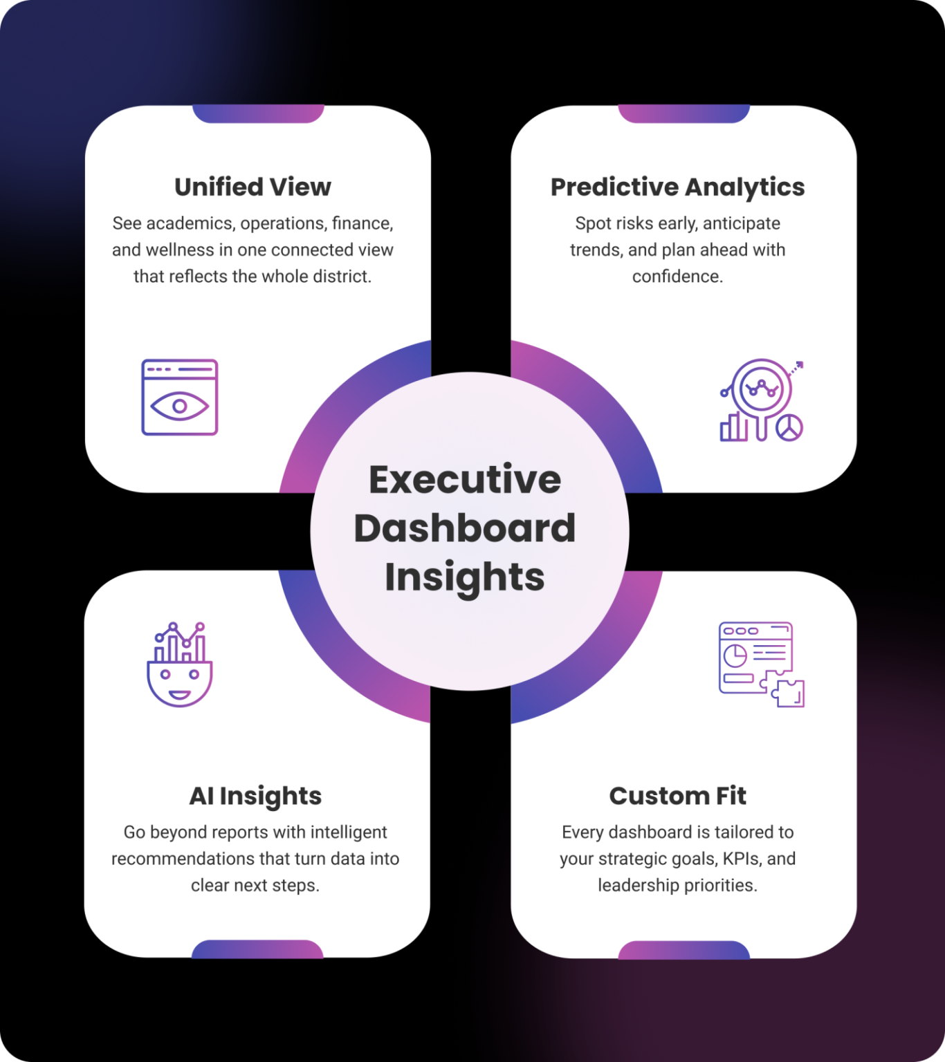 The New Command Center for District Leaders: Executive Dashboards in ...