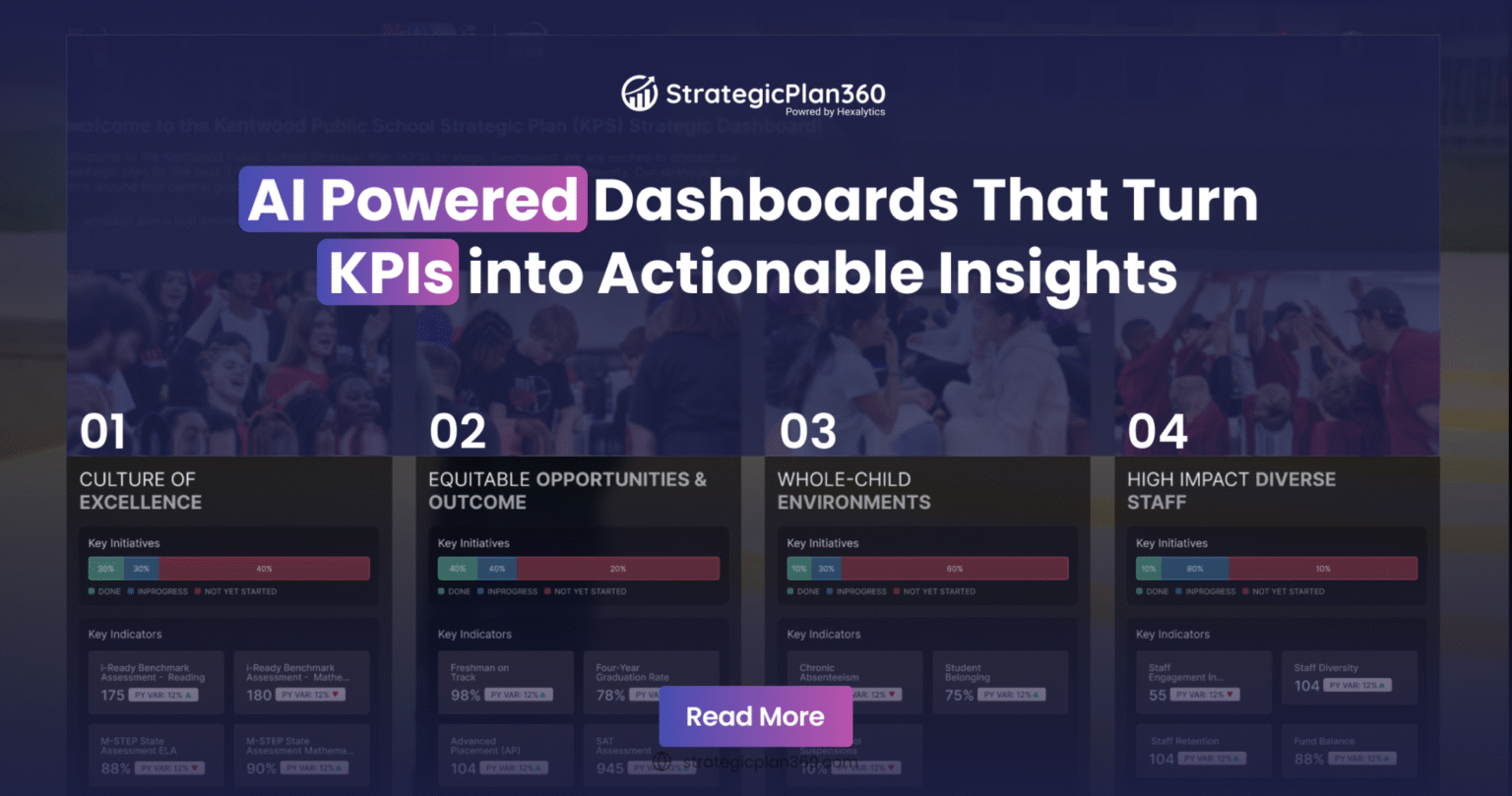 AI Powered Dashboards That Turn KPIs into Actionable Insights ...
