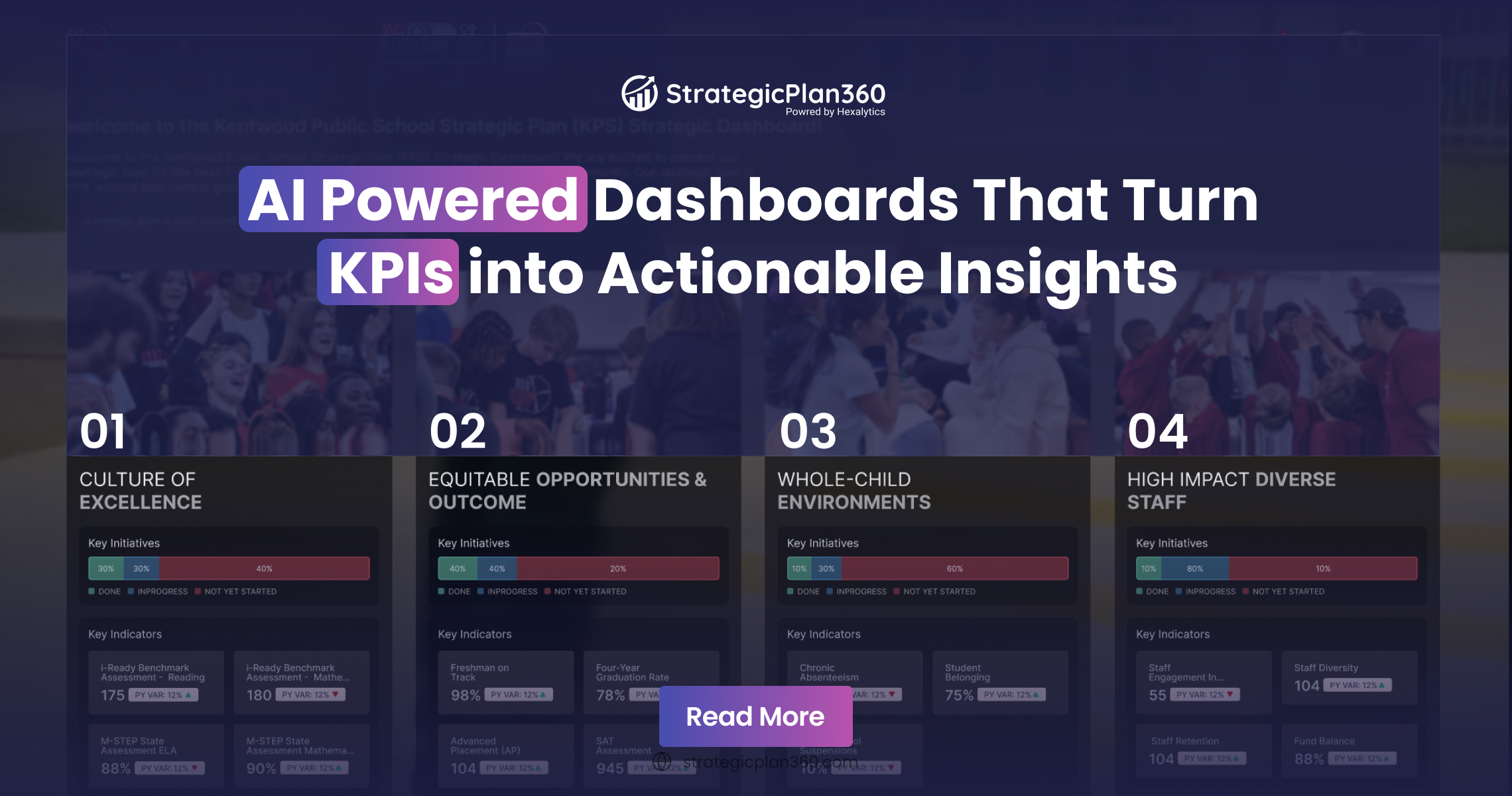 AI Powered Dashboards That Turn KPIs into Actionable Insights
