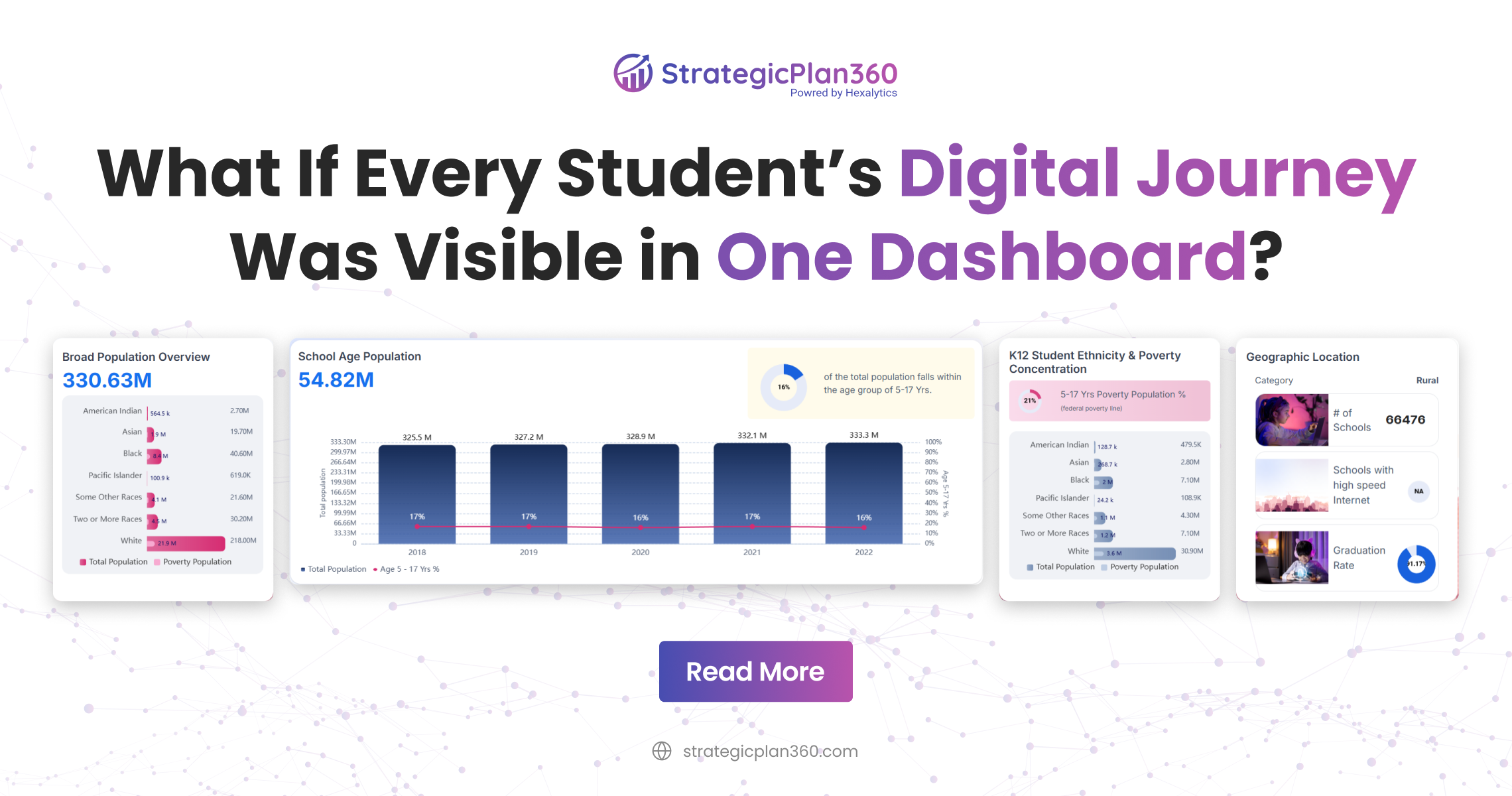 What If Every Student’s Digital Journey Was Visible in One Dashboard