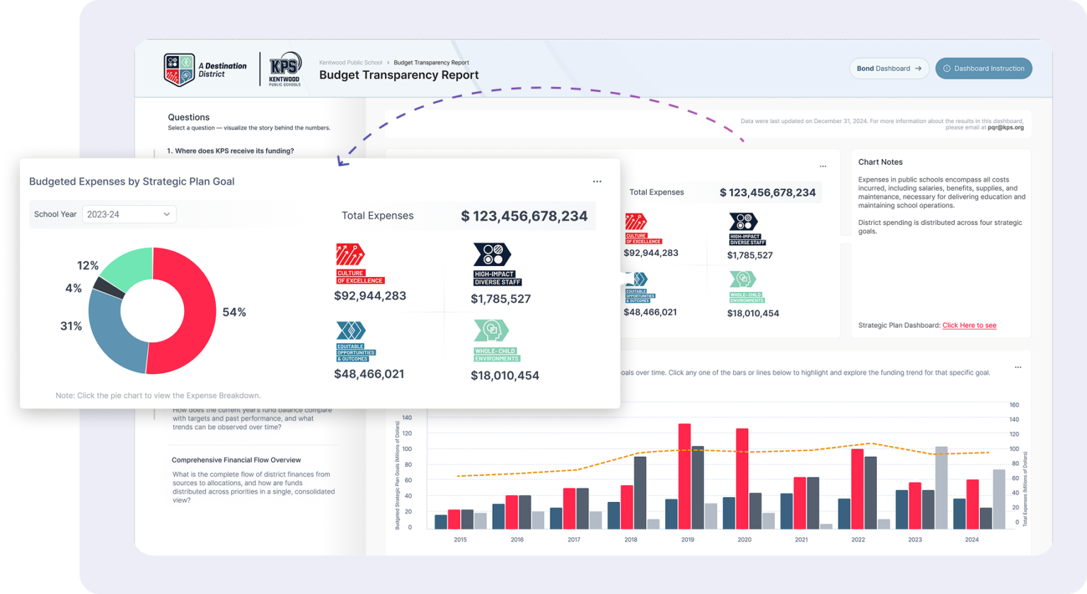 AI Powered Financial Transparency Dashboard for K12